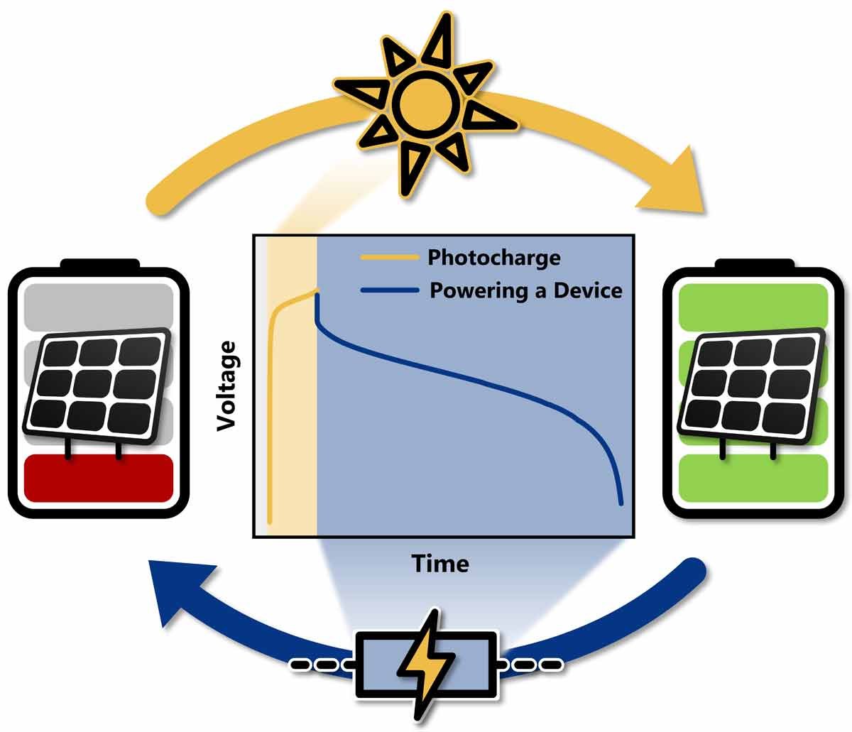 monolitische-%20integrierte-photobatterie-esser-photobatterie-birgit-esser